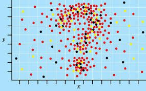 Error, Part 2: Type II and sampling